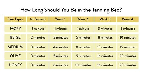 how long do tanning beds last.